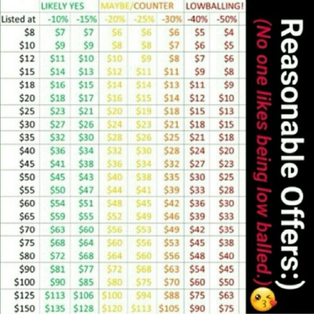 💕HAPPY TO NEGOTIATE PRICE💕 MAKE BUNDLE & OFFER💕 - Picture 14 of 14